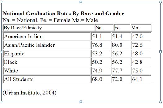 2004 Graduation Rates